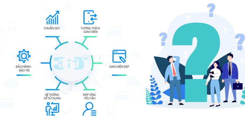 Thiết kế website công ty bảo vệ