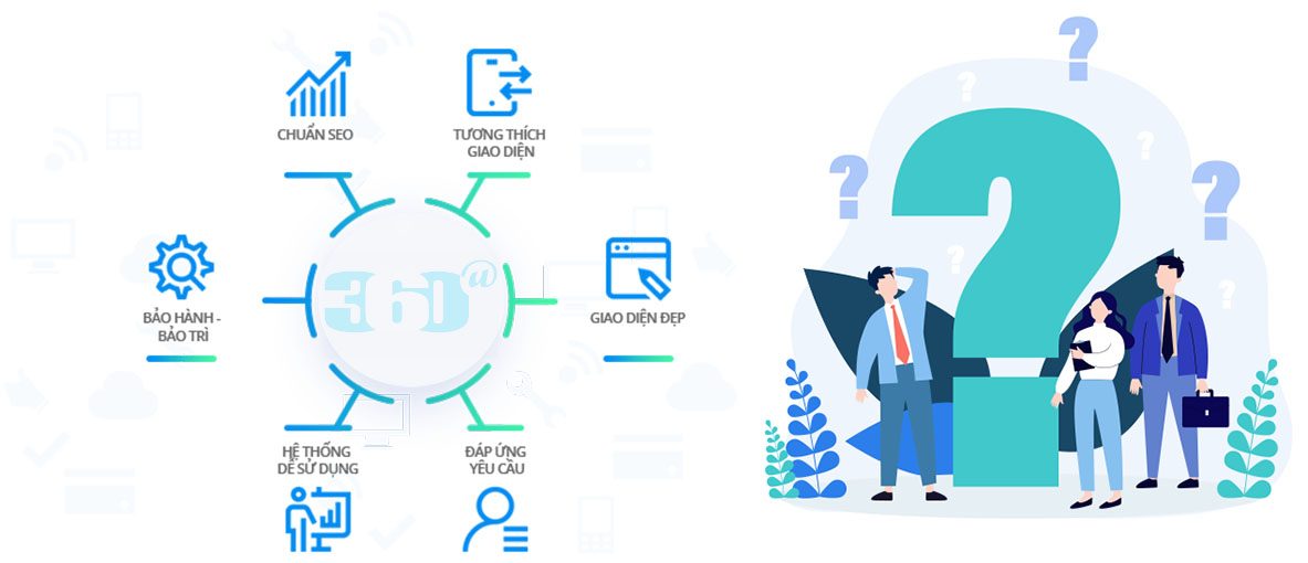 Quy trình thiết kế web tại công ty Web360 ở Đà Nẵng